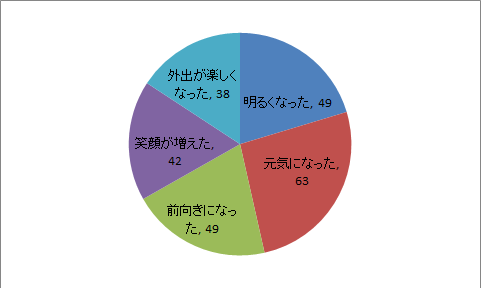 改・心の変化グラフ画像.png