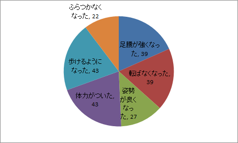 改・身体の変化グラフ画像.png